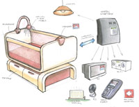 Le lit d'Intellicot