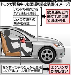 Toyota Anti-Drunk Driving Device