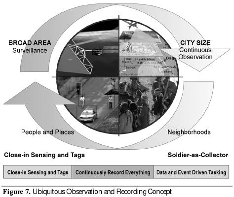 Un programme d'observation et d'enregistrement ubiquitaire