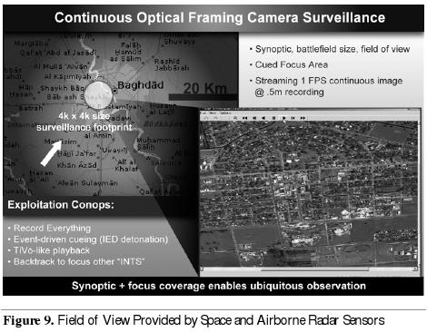 Un programme d'observation et d'enregistrement ubiquitaire