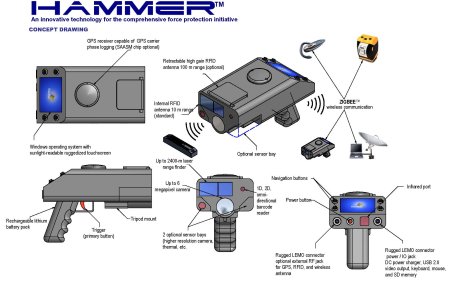 HAMMER (Hand-held Apparatus for Mobile Mapping and Expedited Reporting )