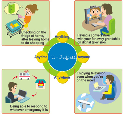 u-Japan veut faire du Japon le pays le plus avancé en matière d’informatique omniprésente