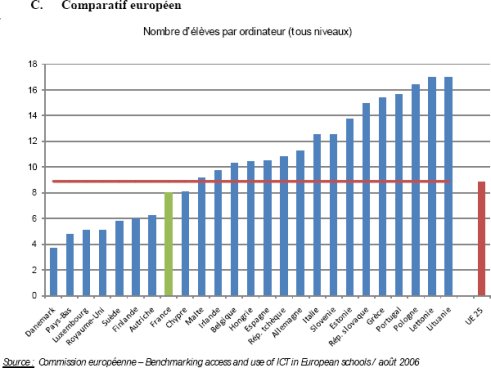 La France, 8e des 25 pays de l