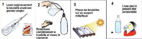 SODIS, système de désinfection de l’eau par irradiation solaire