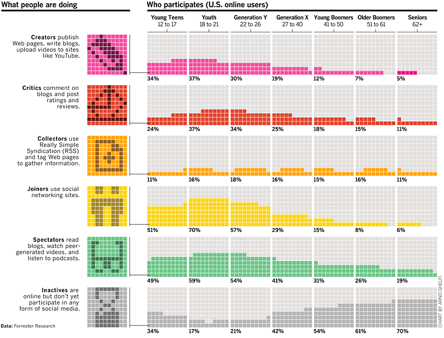activiteparcategoriedage.gif