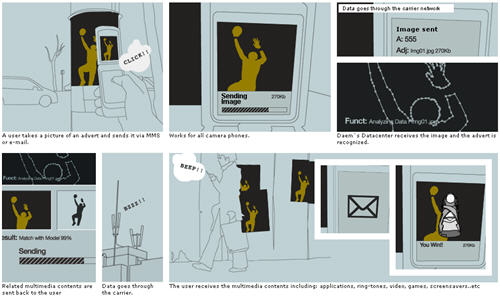 Le procédé en image expliqué par Daem Interactive