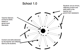 School 1.0