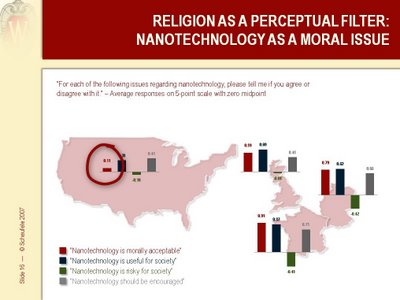 La religion influence la perception des nanotechnologies