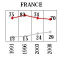 Les Français, soucieux de la vie privée ?