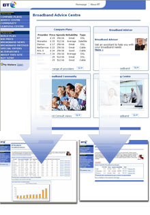 Exemple de pages d'un site qui s'adapte à son public
