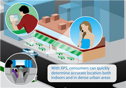 Le fonctionnement de SkyHookWireless Le fonctionnement de SkyHookWireless