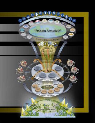 La Vision 2015 de l’ODNI - 2