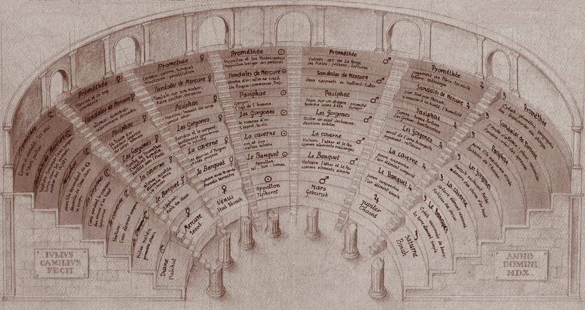L'idea del teatro de Camillo selon Kircher