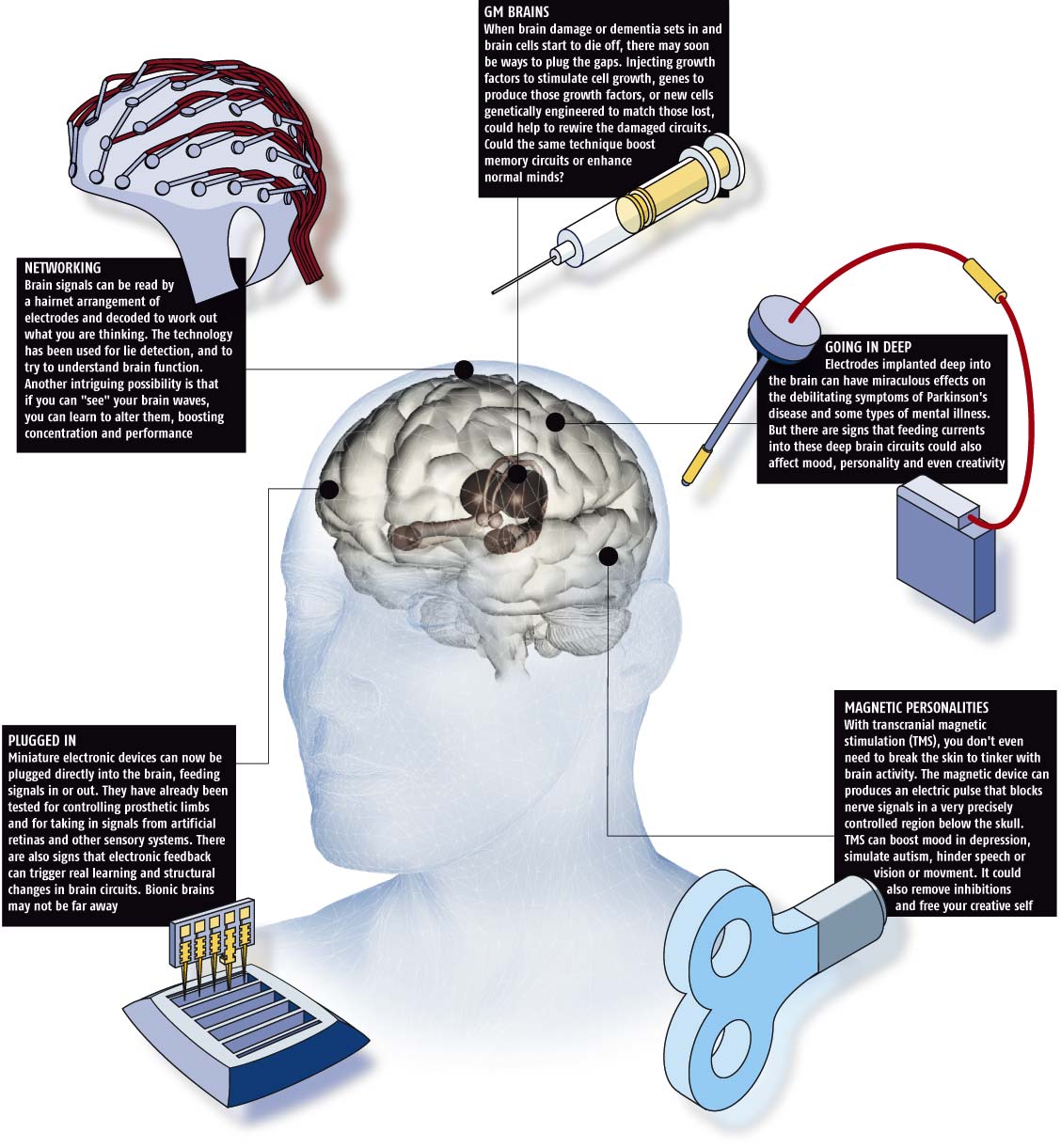 5 moyens pour améliorer le cerveau par le New Scientist 5 moyens pour améliorer le cerveau par le New Scientist