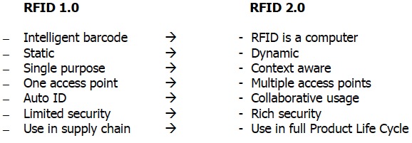 RFiD 1.0 vs 2.0, par RFiDSec