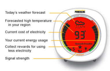 EnergyJoule d'Ambient Devices