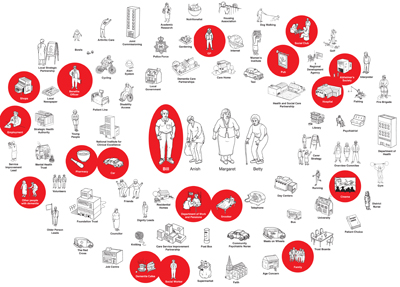 La cartographie des services existants pour les malades et leurs familles La cartographie des services existants pour les malades et leurs familles