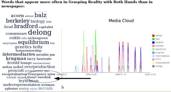 Exemple du fonctionnement du logiciel Media Cloud, analysant des expressions sur plusieurs types de médias