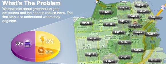 Urban Eco Map
