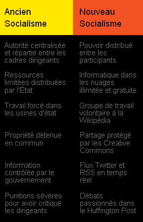 Le socialisme ancien et nouveau Le socialisme ancien et nouveau
