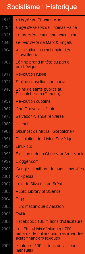 Historique du socialisme Historique du socialisme