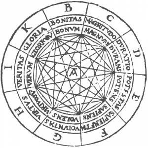 Ramon_Llull_-_Ars_Magna_Fig_1 Ramon_Llull_-_Ars_Magna_Fig_1