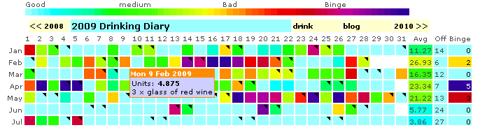 drinkingdiary drinkingdiary