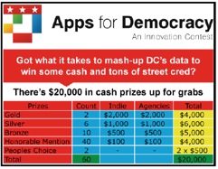 appsfordemocracycontest appsfordemocracycontest