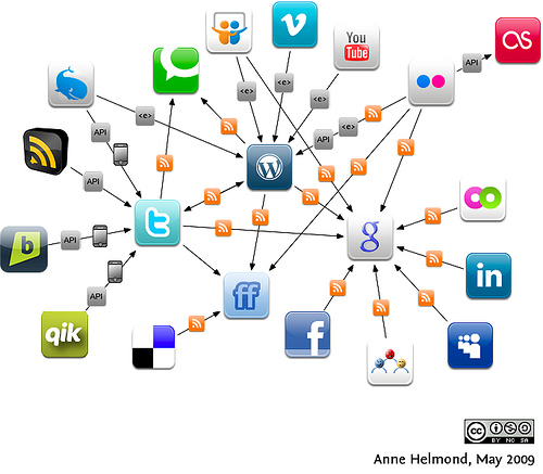 dataflow dataflow