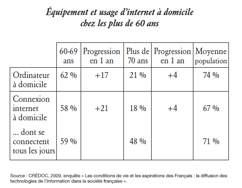 tableaubienvieillir tableaubienvieillir