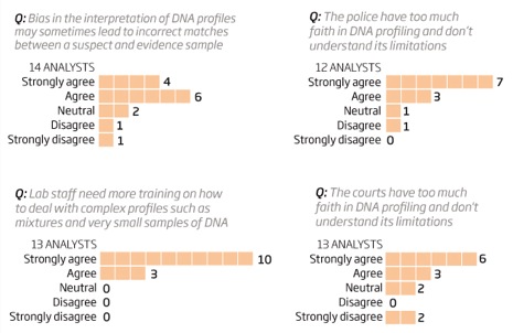 DNAerrors New Scientist DNAerrors New Scientist