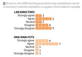 DNAerrors 2 New Scientist DNAerrors 2 New Scientist
