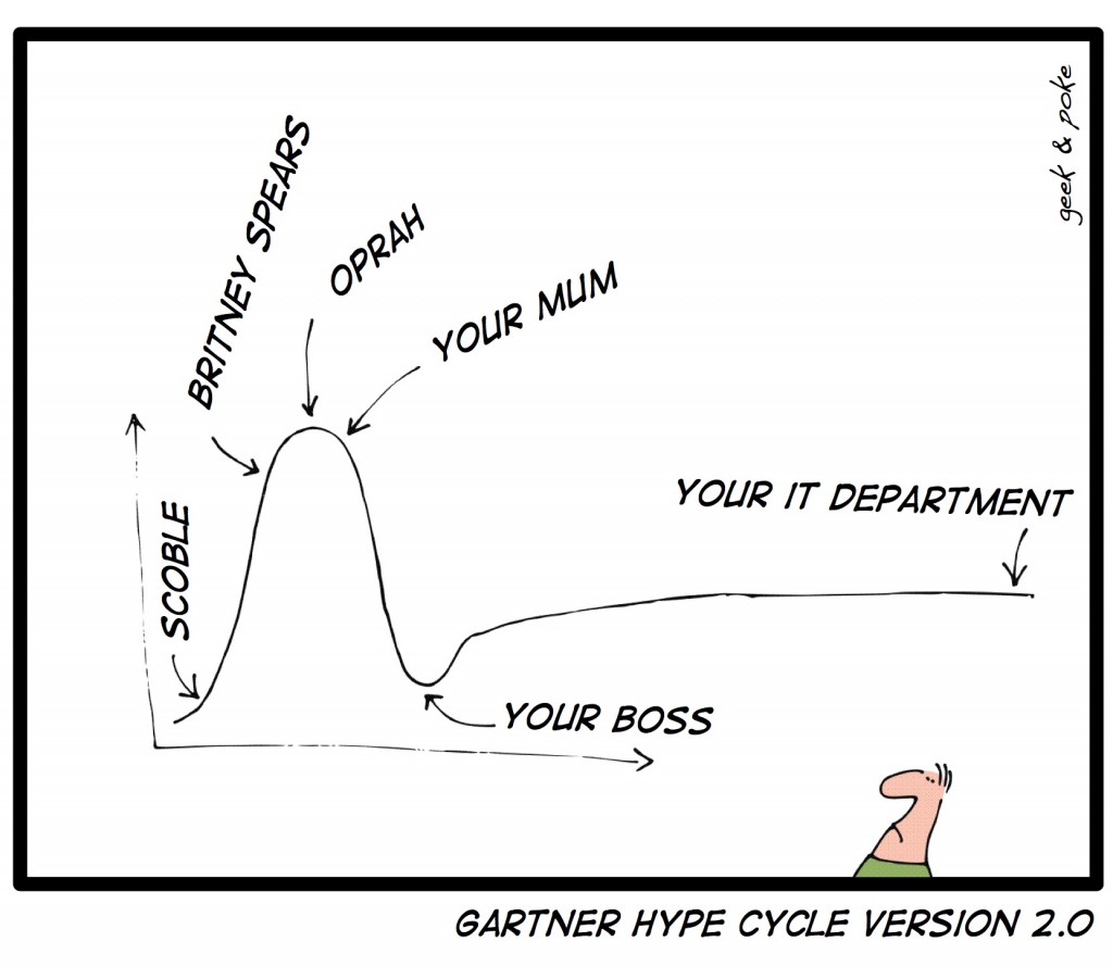 hype-cycle-geek-and-poke1-1024x890 hype-cycle-geek-and-poke1-1024x890
