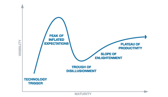 hypecyclegartnercritique hypecyclegartnercritique