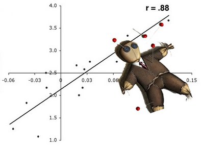 correlationsetranges correlationsetranges