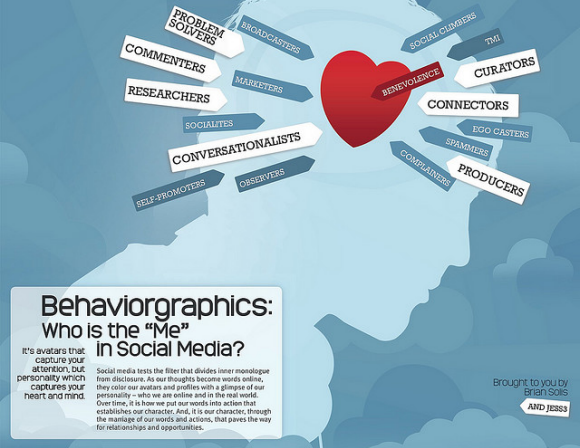behaviorgraphicssolis behaviorgraphicssolis
