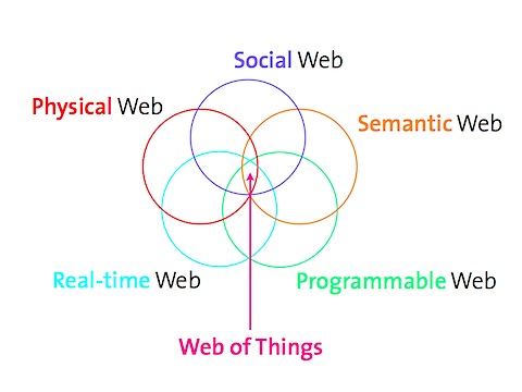 les5web les5web