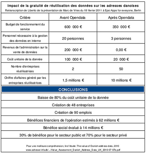 impactdelagratuitelibertic impactdelagratuitelibertic