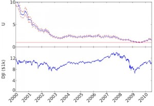 panic crash panic crash