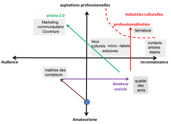 trajectoiredesamateurscrepelbeuscart trajectoiredesamateurscrepelbeuscart
