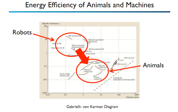 robotliftdiagramvonkarman robotliftdiagramvonkarman