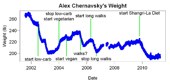 alexchernavskypoids alexchernavskypoids
