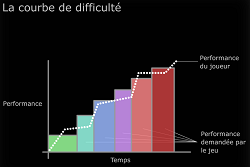 difficulteetjeuxvideo difficulteetjeuxvideo