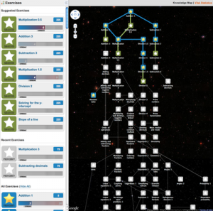 KahnAcademyMapofknowledge KahnAcademyMapofknowledge