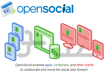 OpenSocial OpenSocial