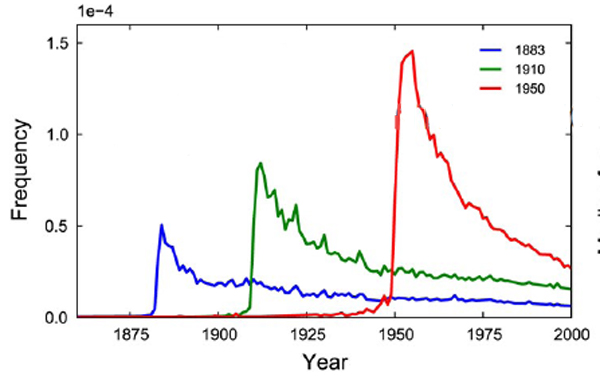frequencedesannesgooglebooks frequencedesannesgooglebooks