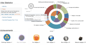 lesresultatsduneleveKahnAcademy lesresultatsduneleveKahnAcademy