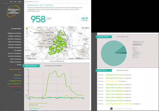 civicbirminghamdashboard civicbirminghamdashboard