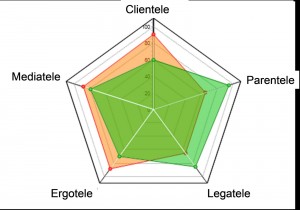domains of habitele domains of habitele