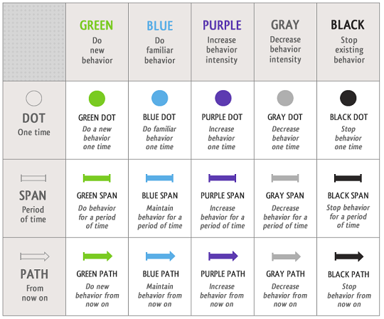 behaviouralgridqs behaviouralgridqs